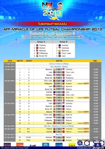 قهرمانی جنوب شرق آسیا ۲۰۱۳ نتیجه